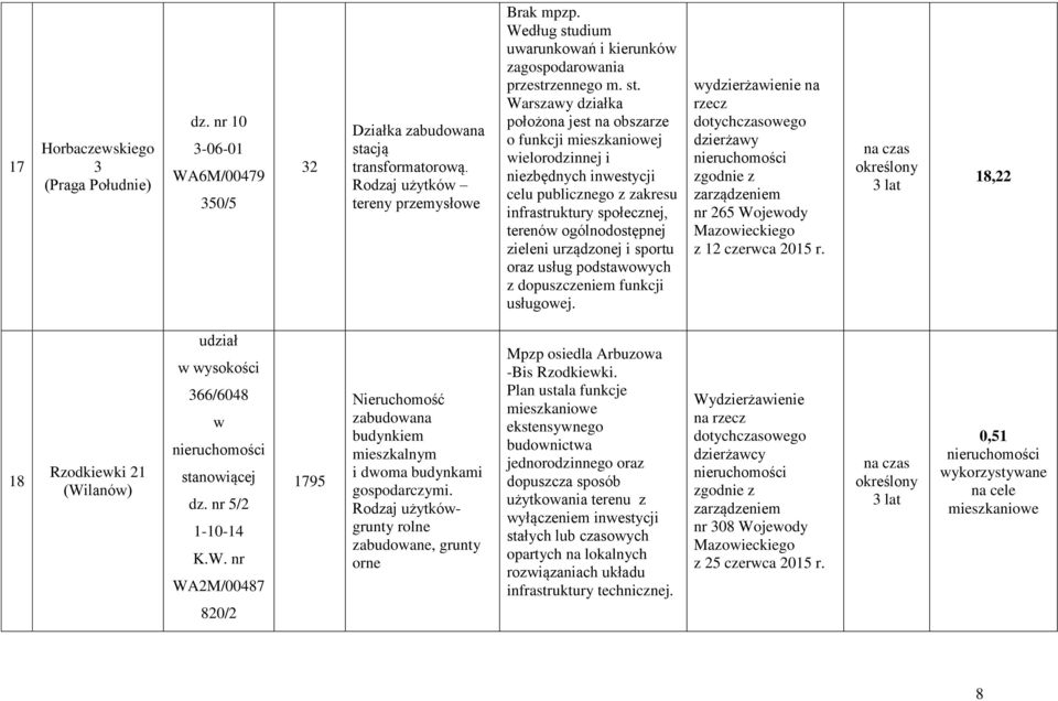 urządzonej i sportu oraz usług podstawowych z dopuszczeniem funkcji usługowej. wydzierżawienie na rzecz dzierżawy nr 265 Wojewody z 12 czerwca 2015 r.