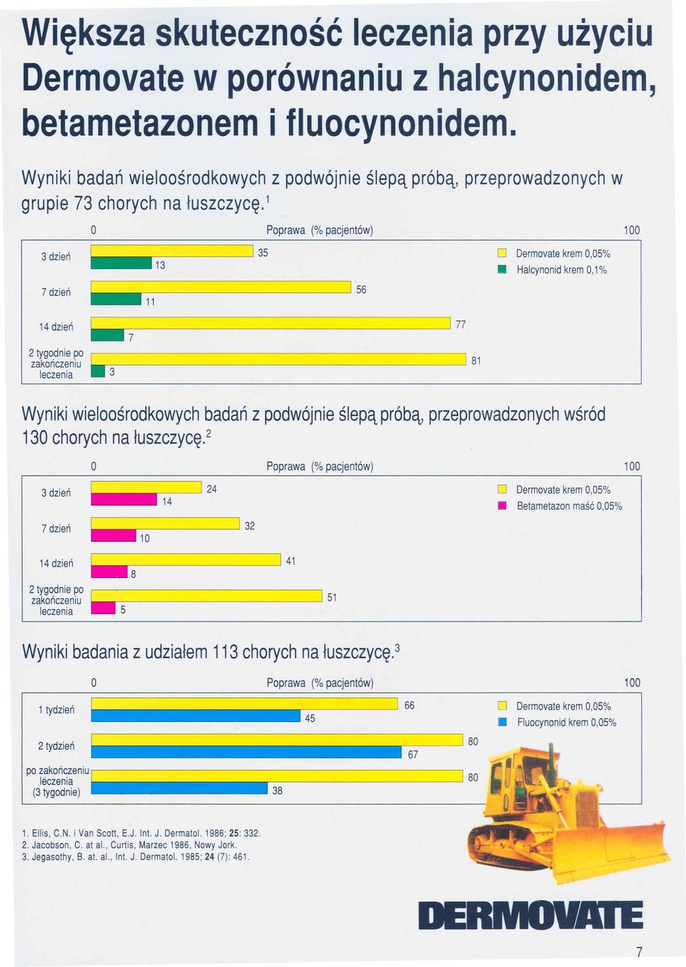 1 Poprawa (% pacjentów) 135 1:133---~ ~1111---------~ I 56 D Dermovate krem 0,05% Halcynonid krem 0,1% 2 tyg~dnie po zakonczenlu ---------------------.