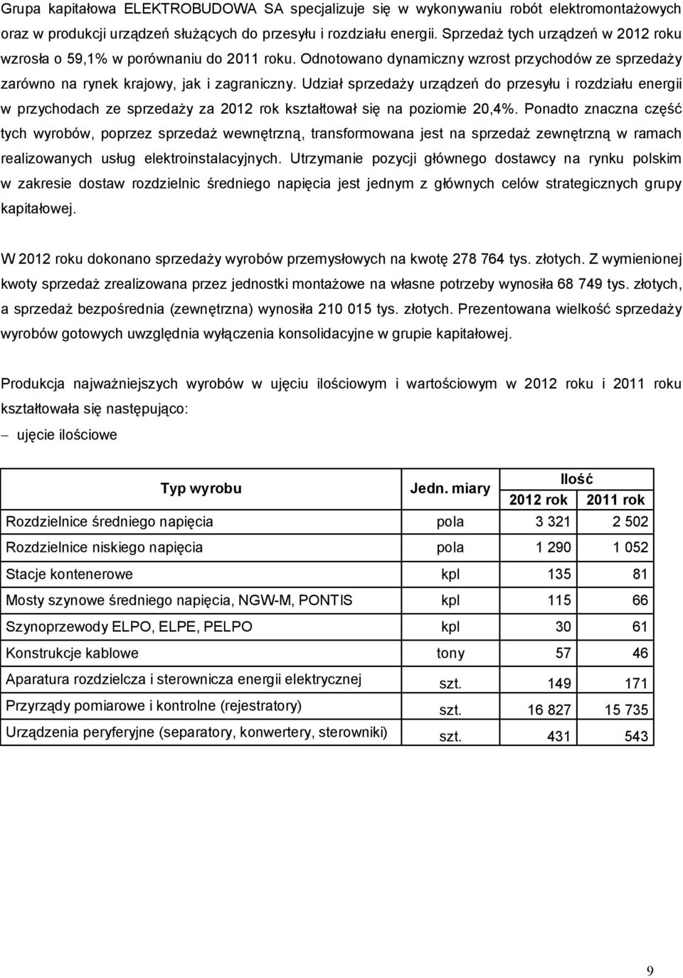 Udział sprzedaży urządzeń do przesyłu i rozdziału energii w przychodach ze sprzedaży za 2012 rok kształtował się na poziomie 20,4%.