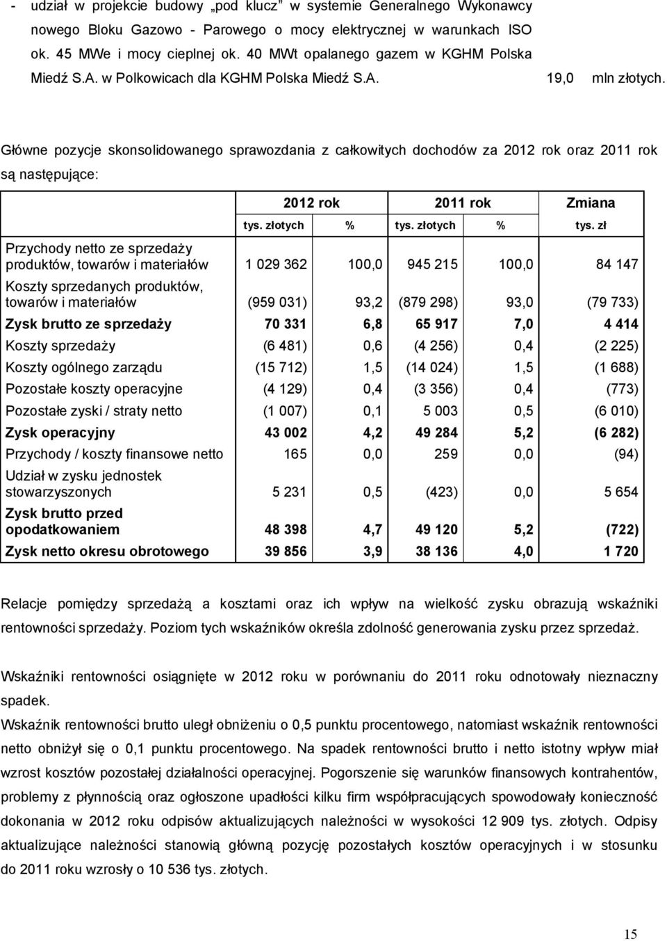 Główne pozycje skonsolidowanego sprawozdania z całkowitych dochodów za 2012 rok oraz 2011 rok są następujące: 2012 rok 2011 rok Zmiana tys. złotych % tys.