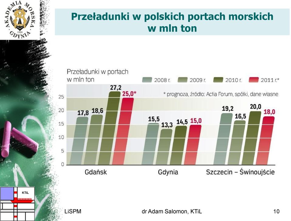 morskich w mln ton