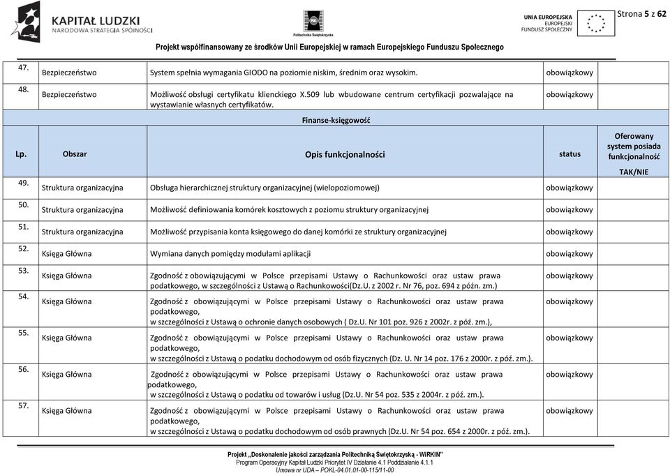 Struktura organizacyjna Obsługa hierarchicznej struktury organizacyjnej (wielopoziomowej) Oferowany system posiada funkcjonalność TAK/NIE 50. 51. 52.