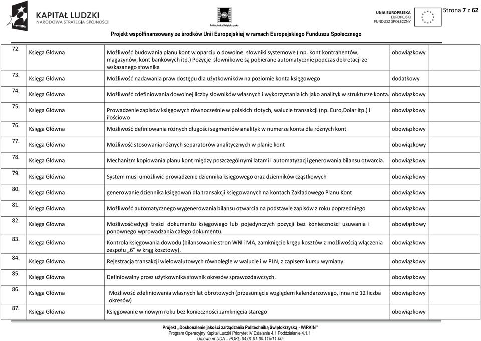 Księga Główna Możliwość zdefiniowania dowolnej liczby słowników własnych i wykorzystania ich jako analityk w strukturze konta. 75. 76. 77. 78. 79. 80. 81. 82. 83. 84. 85. 86. 87.