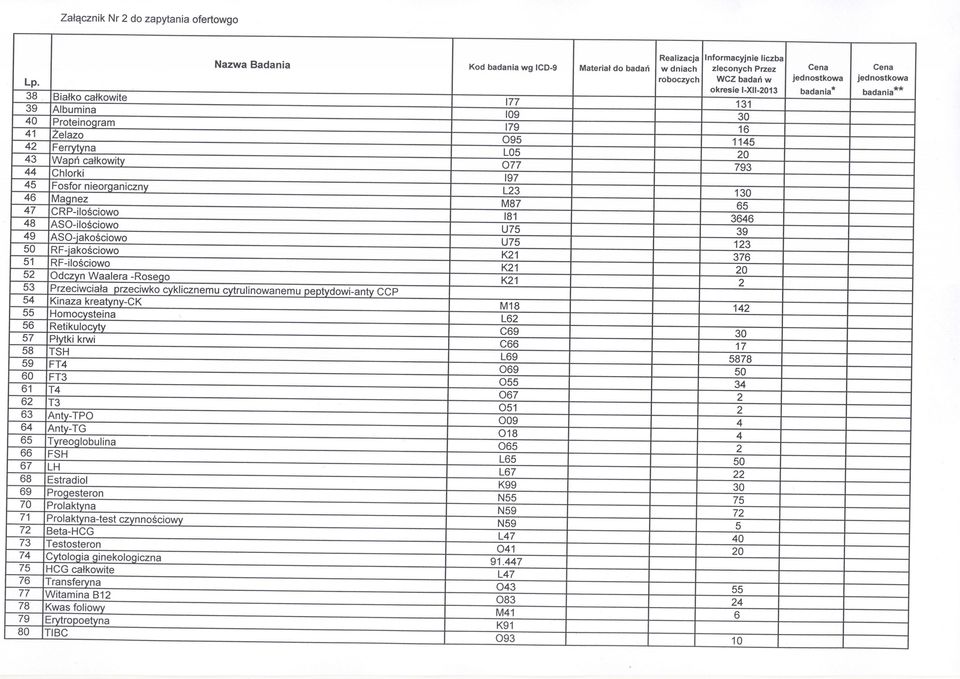 Anty-TPO Anty-TG Tyreoglobulina LH Estradiol Progesteron Prolaktyna Prolaktyna-test czynnościowy Beta-HCG Testosteron Cytologia ginekologiczna HCG całkowite Transferyna Witamina 8 Kwas foliowy