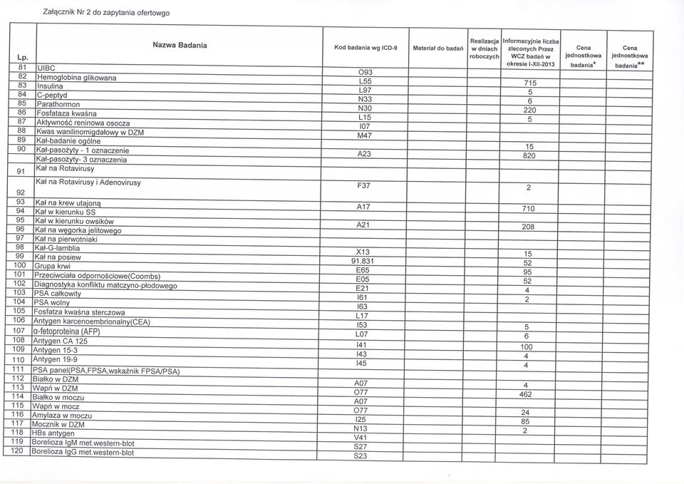 jelitowego Kał na pierwotniaki Kał na posiew Grupa krwi Przeciwciała odpornościowe(coombs) Diagnostyka konfliktu matczyno-płodowego PSA całkowity PSA wolny Antygen karcenoembrionalny(cea)