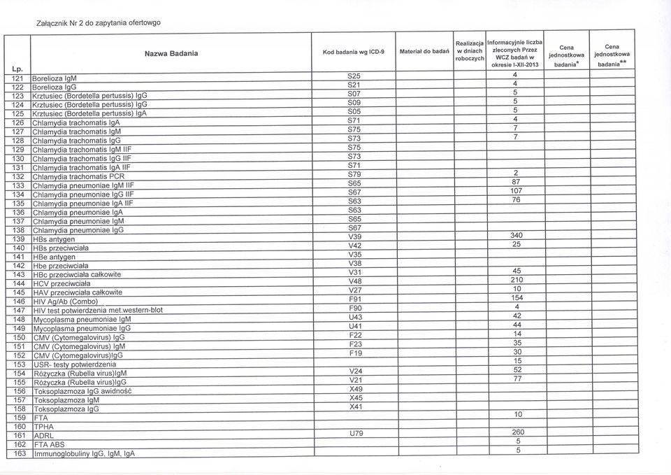 IIF S7 30 Chlamydia trachomatis IgG łlf S73 3 Chlamydia trachomatis IgA HF S7 3 Chlamydia trachomatis PCR S79 33 Chlamydia pneumoniae IgM IIF S6 87 3 Chlamydia pneumoniae IgG IIF S67 07 3 Chlamydia