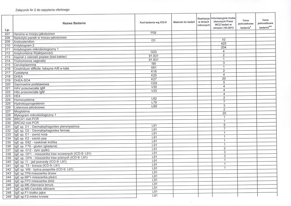 83 J_ 3 Ceruloplazmina 9 6 Clostridium difficile, toksyna A/B w kale S8 7 Cystatyna KI 6 8 DHEA K 0 9 DHEA-S0 K7 0 Gazmoetria podstawowa 09 HAV przeciwciała IgM V30 HBc przeciwciała IgM V33 3 HE