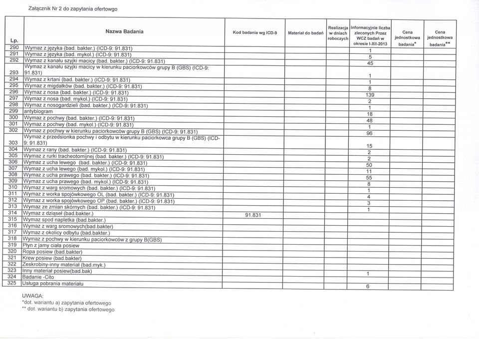 83) Wymaz z krtani (bad. bakter.) (ICD-9: 9.83) Wymaz z migdałków (bad. bakter.) (icd-9: 9.83) Wymaz z nosa (bad. bakter.) (icd-9: 9.83) Wymaz z nosa (bad. mykol.) (icd-9: 9.83) Wymaz z nosogardzieli (bad.