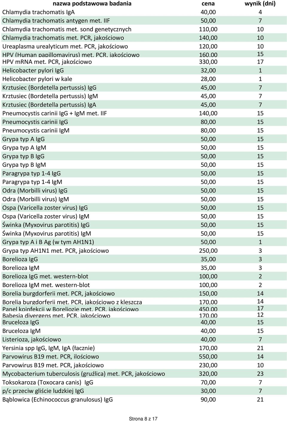 PCR, jakościowo 330,00 17 Helicobacter pylori IgG 32,00 1 Helicobacter pylori w kale 28,00 1 Krztusiec (Bordetella pertussis) IgG 45,00 7 Krztusiec (Bordetella pertussis) IgM 45,00 7 Krztusiec