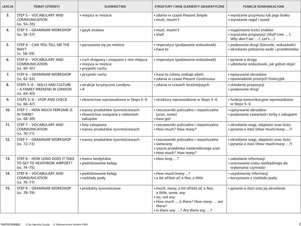 58 59) zporuszanie się po mieście (podawanie wskazówek) zhave to zpodawanie drogi (kierunki, wskazówki) zokreślanie położenia osób i przedmiotów 6. STEP 6 VOCABULARY AND (ss.