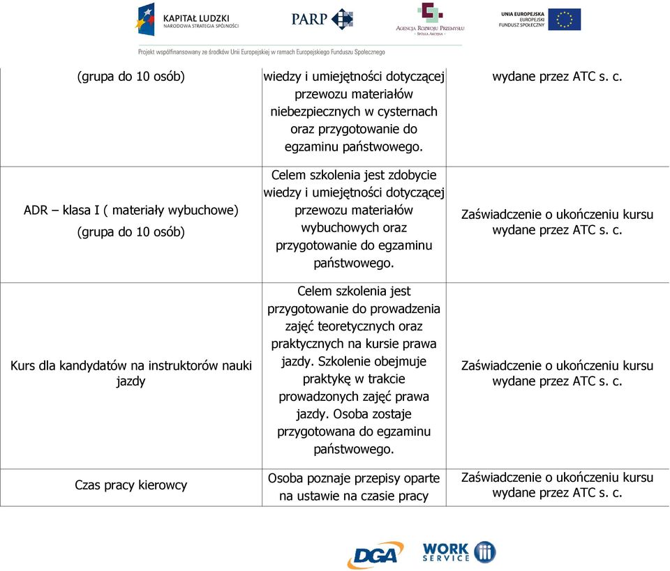 zdobycie wiedzy i umiejętności dotyczącej przewozu materiałów wybuchowych oraz przygotowanie do egzaminu państwowego.