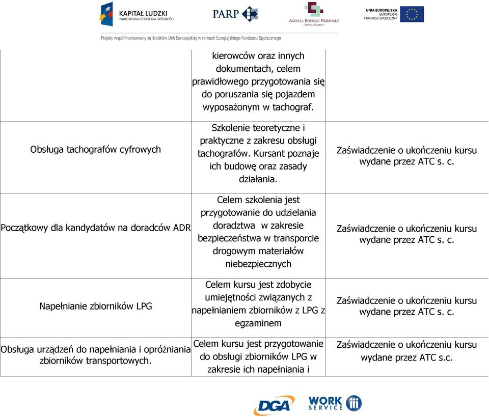 Początkowy dla kandydatów na doradców ADR przygotowanie do udzielania doradztwa w zakresie bezpieczeństwa w transporcie drogowym materiałów niebezpiecznych wydane przez ATC s. c.