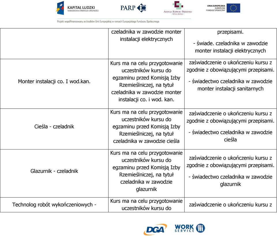 Komisją Izby Rzemieślniczej, na tytuł czeladnika w zawodzie monter instalacji co. i wod. kan.