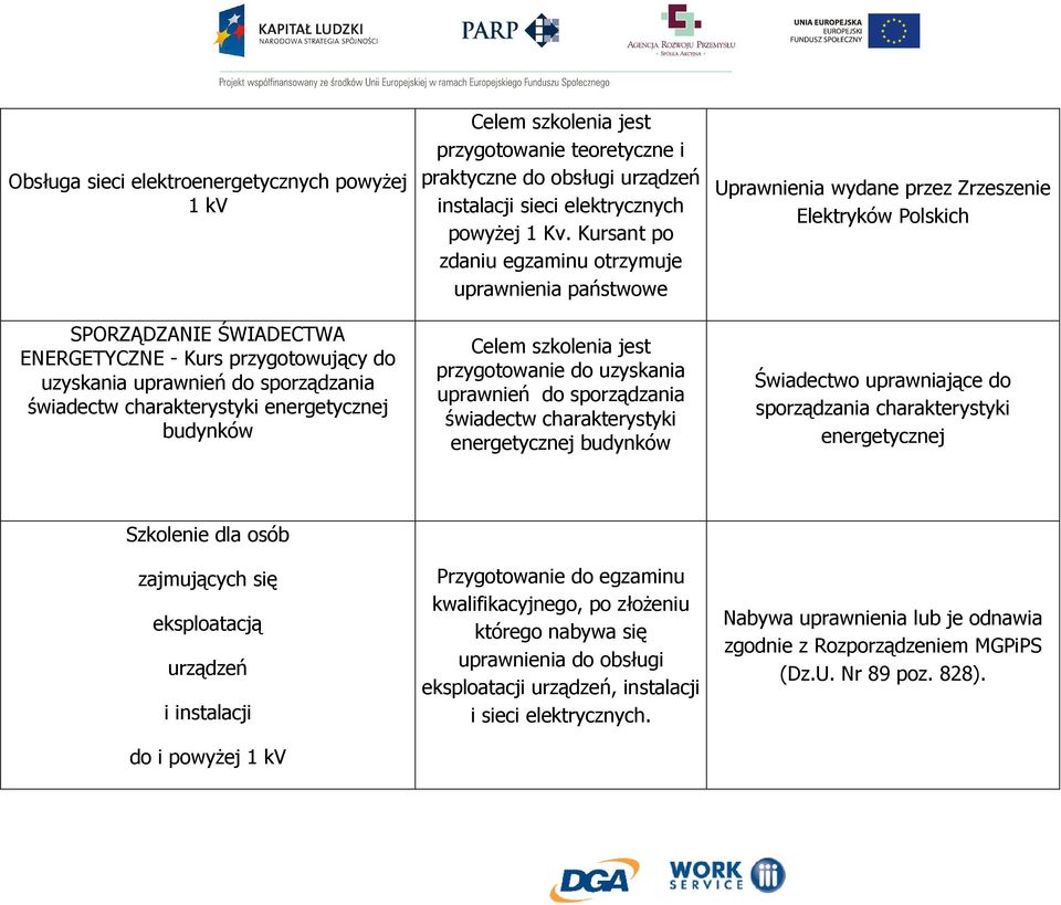 Kursant po zdaniu egzaminu otrzymuje uprawnienia państwowe przygotowanie do uzyskania uprawnień do sporządzania świadectw charakterystyki energetycznej budynków Uprawnienia wydane przez Zrzeszenie