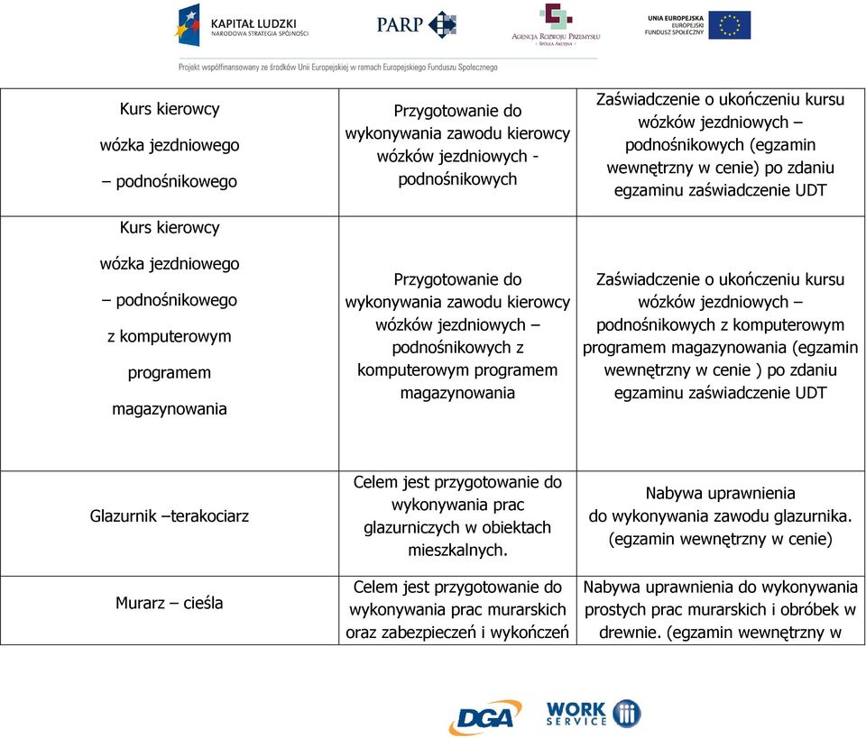 zdaniu egzaminu zaświadczenie UDT wózków jezdniowych podnośnikowych z komputerowym programem magazynowania (egzamin wewnętrzny w cenie ) po zdaniu egzaminu zaświadczenie UDT Glazurnik terakociarz