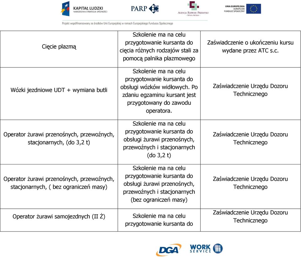 wózków widłowych. Po zdaniu egzaminu kursant jest przygotowany do zawodu operatora.