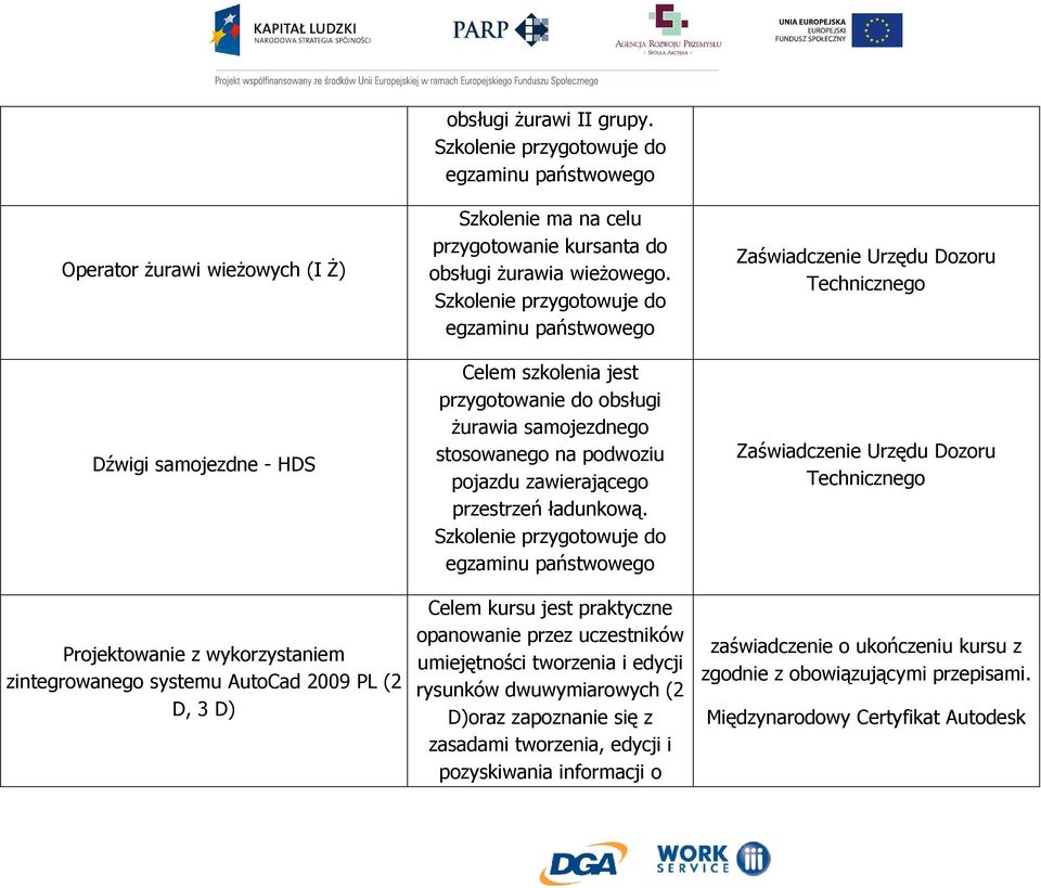 Szkolenie przygotowuje do egzaminu państwowego przygotowanie do obsługi Ŝurawia samojezdnego stosowanego na podwoziu pojazdu zawierającego przestrzeń ładunkową.