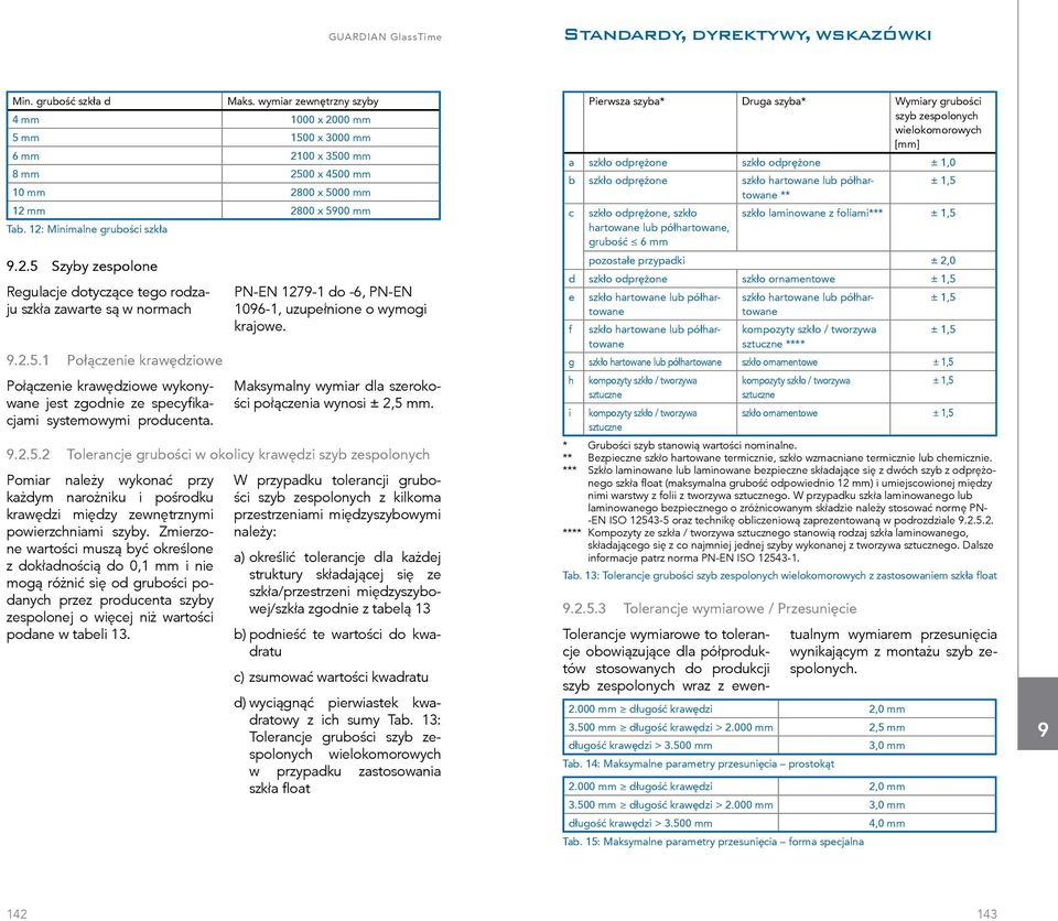 PN-EN 127-1 do -6, PN-EN 106-1, uzupełnione o wymogi krajowe. Maksymalny wymiar dla szerokości połączenia wynosi ± 2,5 