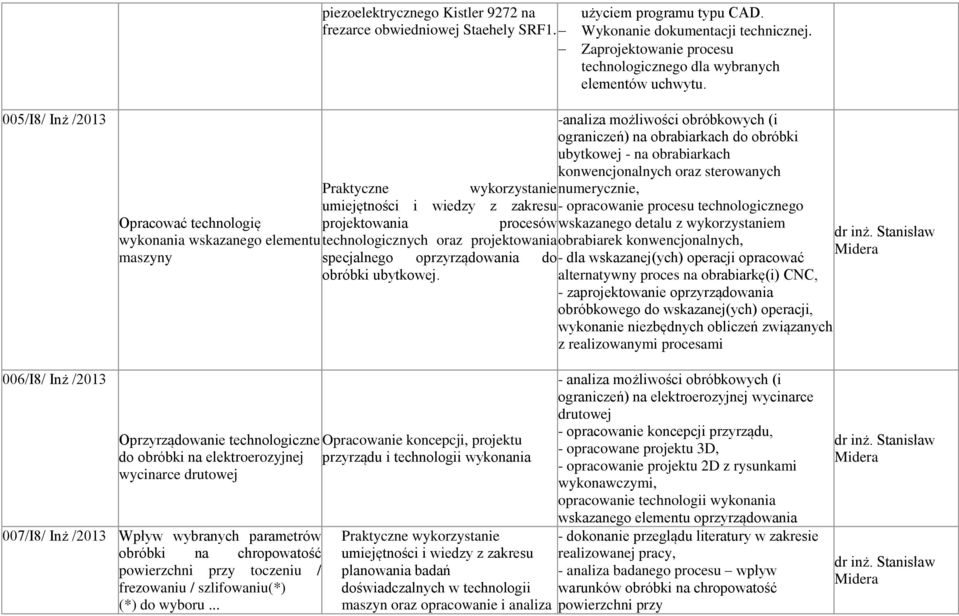 005/I8/ Inż /2013 Opracować technologię wykonania wskazanego elementu maszyny -analiza możliwości obróbkowych (i ograniczeń) na obrabiarkach do obróbki ubytkowej - na obrabiarkach konwencjonalnych