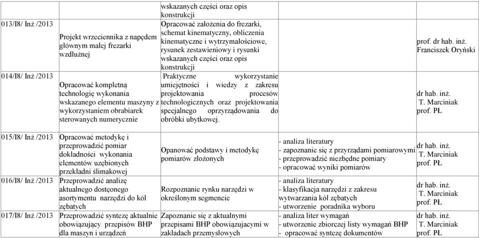 procesów technologicznych oraz projektowania specjalnego oprzyrządowania do obróbki ubytkowej.