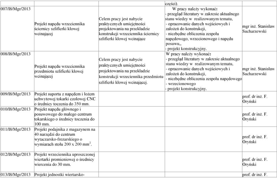 011/I8/Mgr/2013 Projekt podajnika z magazynem na 40 narzędzi do centrum wytaczarsko-frezarskiego o wymiarach stołu 200 x 200 mm 2.