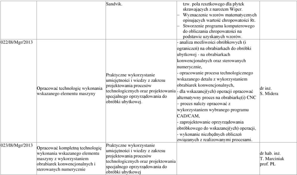 Praktyczne wykorzystanie umiejętności i wiedzy z zakresu projektowania procesów technologicznych oraz projektowania specjalnego oprzyrządowania do obróbki ubytkowej.