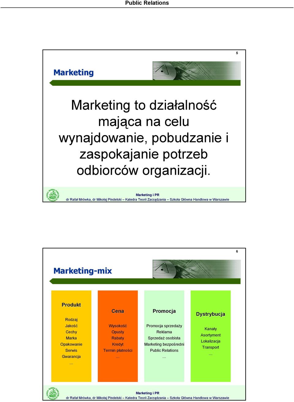 6 Marketing-mix Produkt Rodzaj Jakość Cechy Marka Opakowanie Serwis Gwarancja Cena Wysokość Opusty