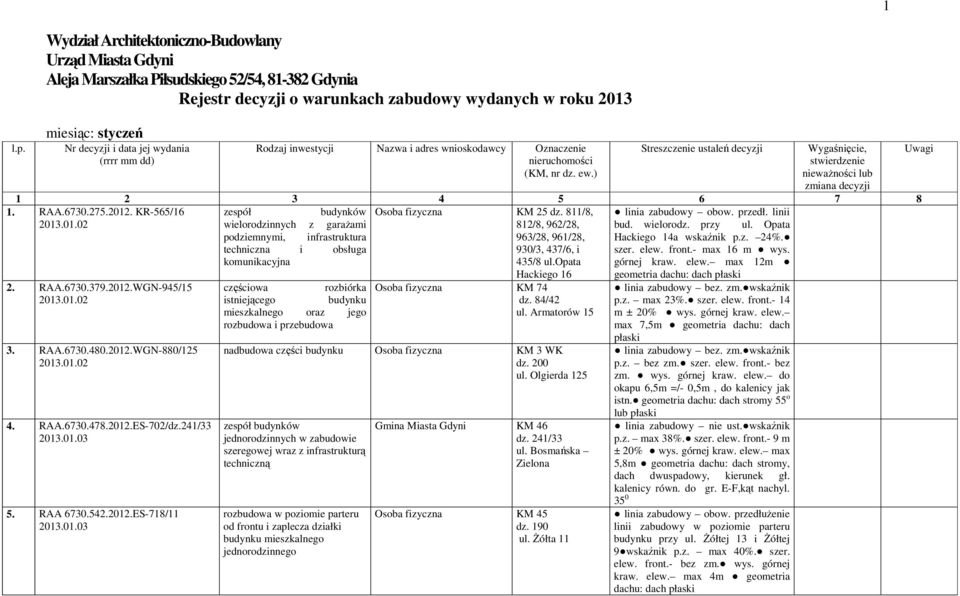 jej wydania (rrrr mm dd) Rodzaj inwestycji Nazwa i adres wnioskodawcy Oznaczenie nieruchomości (KM, nr dz. ew.