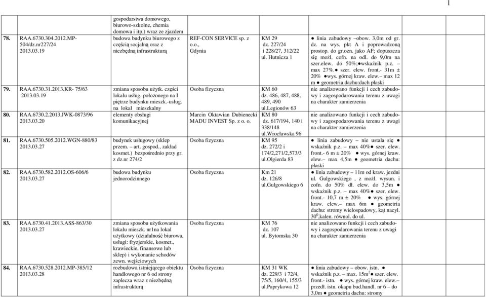 ) wraz ze zjazdem budowa budynku biurowego z częścią socjalną oraz z niezbędną infrastrukturą zmiana sposobu użytk. części lokalu usług. położonego na I piętrze budynku mieszk.-usług.