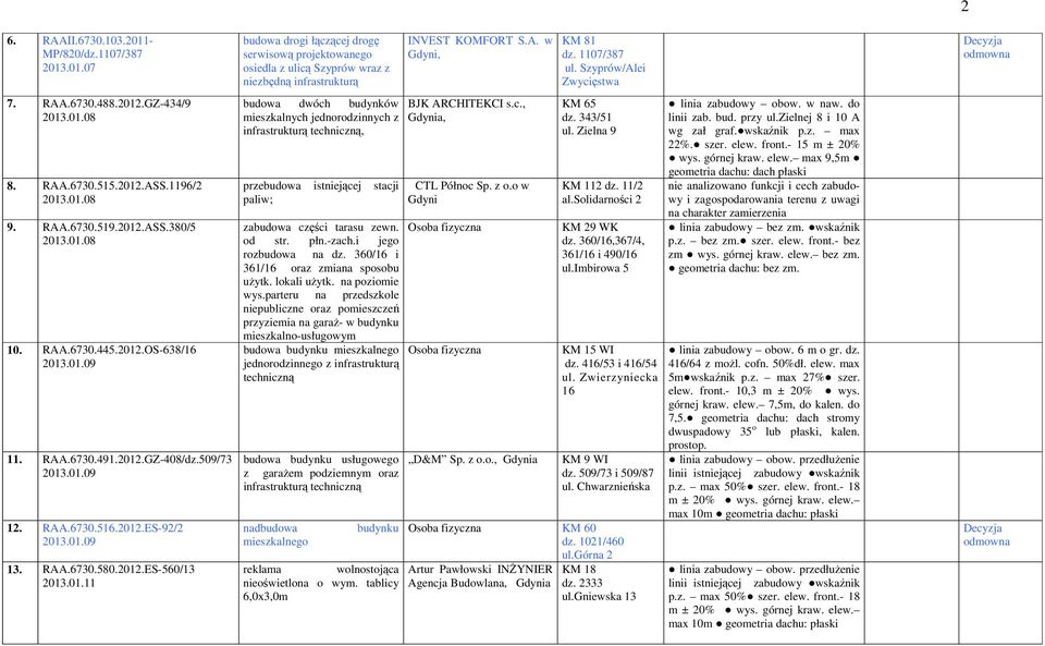 projektowanego osiedla z ulicą Szyprów wraz z niezbędną infrastrukturą budowa dwóch budynków mieszkalnych jednorodzinnych z infrastrukturą techniczną, przebudowa istniejącej stacji paliw; zabudowa