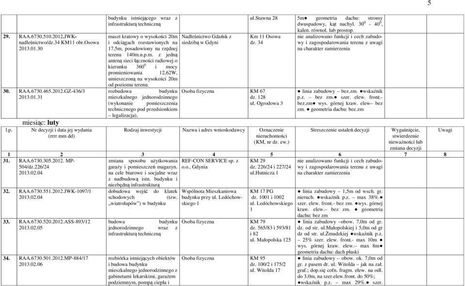 terenu 140m.n.p.m. z jedną anteną sieci łączności radiowej o kierunku 360 0 i mocy promieniowania 12,62W, umieszczoną na wysokości 20m od poziomu terenu.