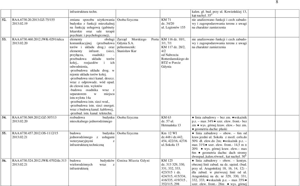 Legionów 155 lekarskie oraz sale terapii psychiatr. i psychologicznej), elementy obsługi komunikacyjnej (przebudowa torów i układu drog.) oraz elementy infrastr.