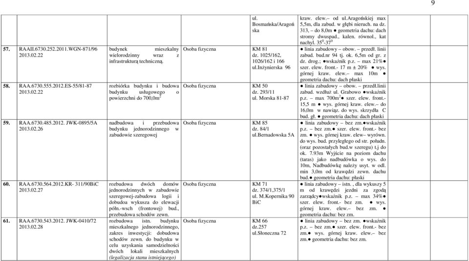 rozbiórka budynku i budowa budynku usługowego o powierzchni do 700,0m 2 nadbudowa i przebudowa budynku jednorodzinnego w zabudowie szeregowej rozbudowa dwóch domów jednorodzinnych w zabudowie