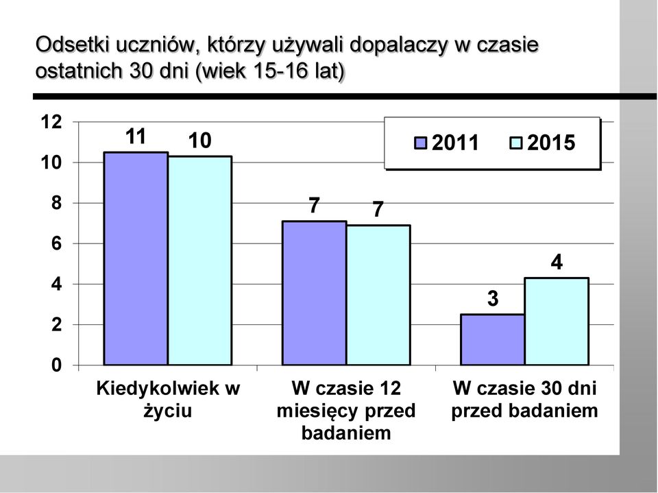 215 8 7 7 6 4 2 3 4 Kiedykolwiek w życiu W