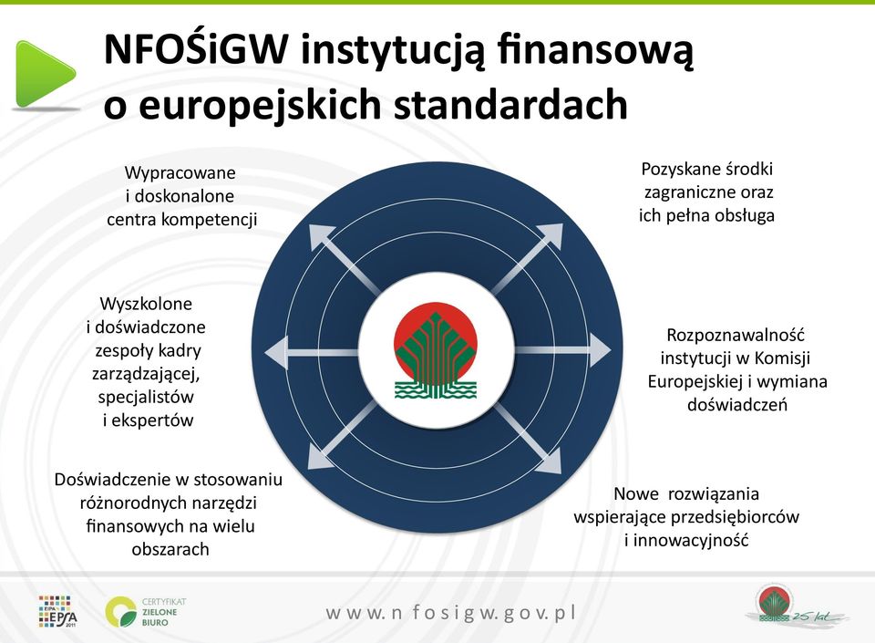 ekspertów Rozpoznawalność instytucji w Komisji Europejskiej i wymiana doświadczeń Doświadczenie w stosowaniu