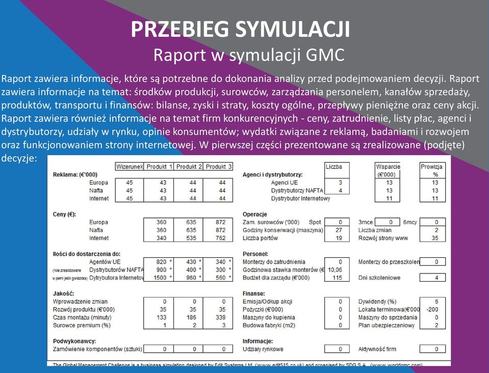 koszty ogólne, przepływy pieniężne oraz ceny akcji.