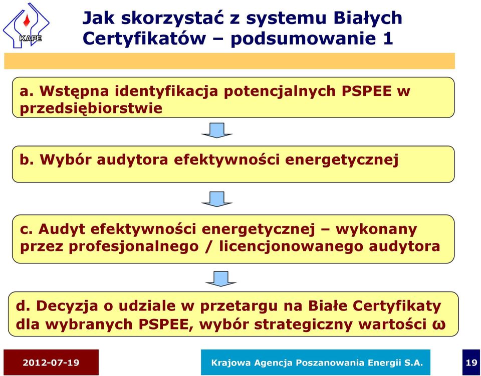 Audyt efektywności energetycznej wykonany przez profesjonalnego / licencjonowanego audytora d.