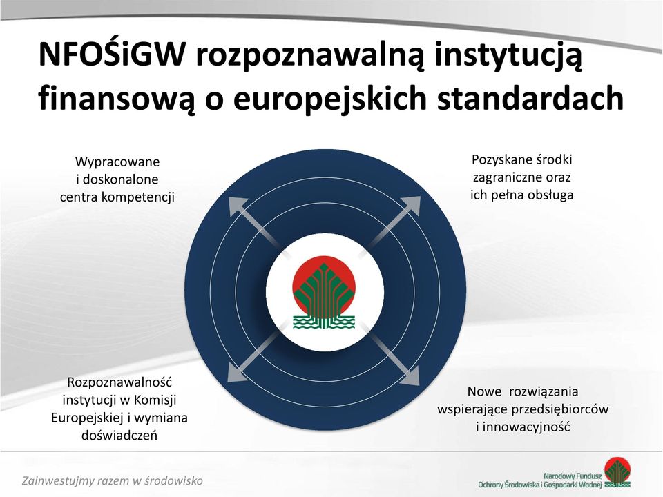 oraz ich pełna obsługa Rozpoznawalność instytucji w Komisji Europejskiej i