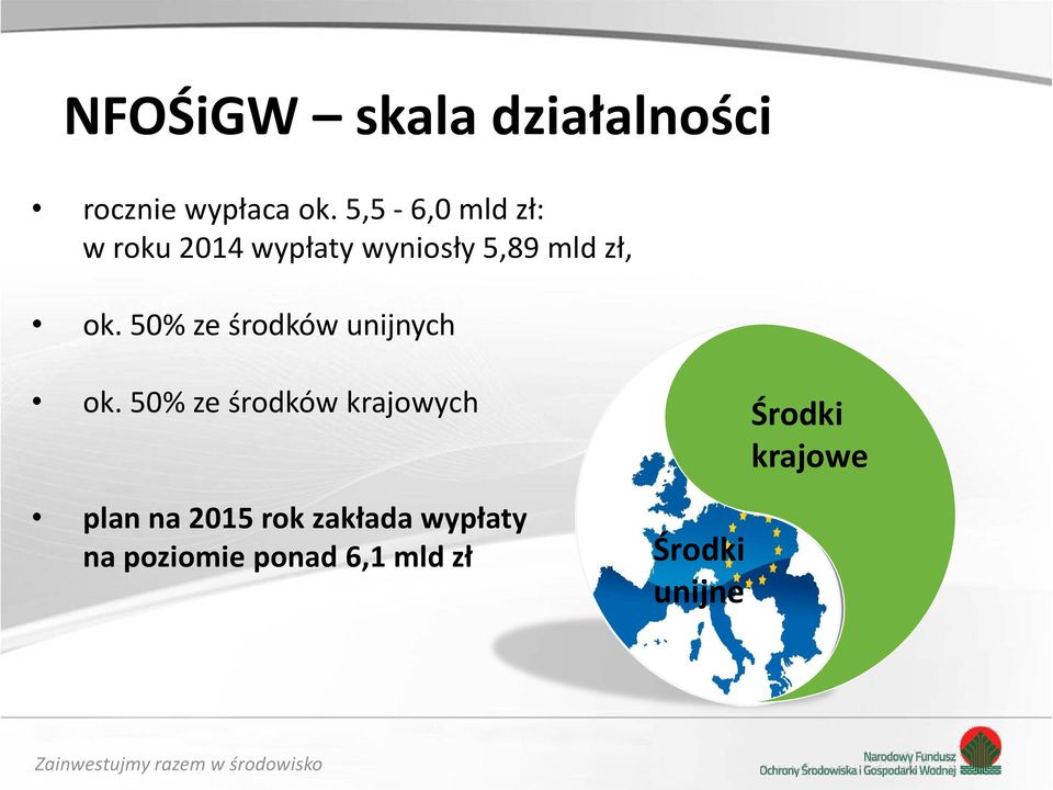 50% ze środków unijnych ok.