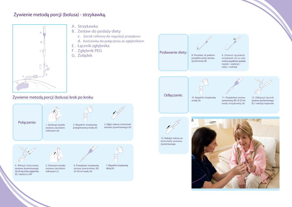 Zmienić wysokość strzykawki (A) w celu zmiany prędkości podaży (wyżej = szybciej / niżej = wolniej) F. E. G. Żywienie metodą porcji (bolusa) krok po kroku Odłączanie: 10.