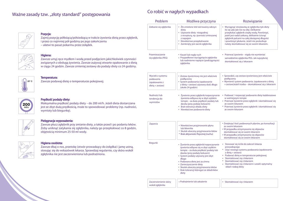 żołądek. Co robić w nagłych wypadkach Problem Możliwa przyczyna Rozwiązanie Zatkanie się zgłębnika Źle zmielone leki lub kwaśny odczyn diety Używanie diety niezgodnej z recepturą, np.