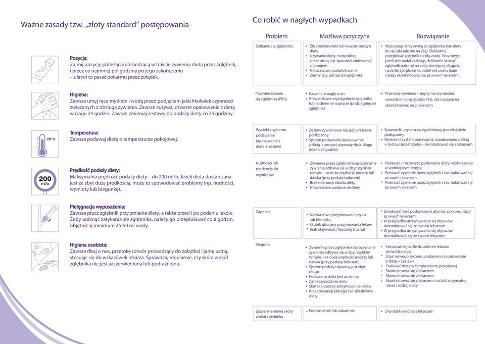 żołądek. Co robić w nagłych wypadkach Problem Możliwa przyczyna Rozwiązanie Zatkanie się zgłębnika Źle zmielone leki lub kwaśny odczyn diety Używanie diety niezgodnej z recepturą, np.