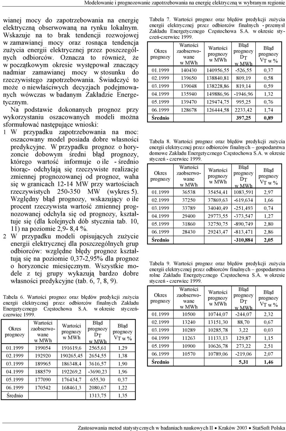 Oznacza o równeż, że w począkowym okrese wysępował znaczący nadmar zamawanej mocy w sosunku do rzeczywsego zaporzebowana.