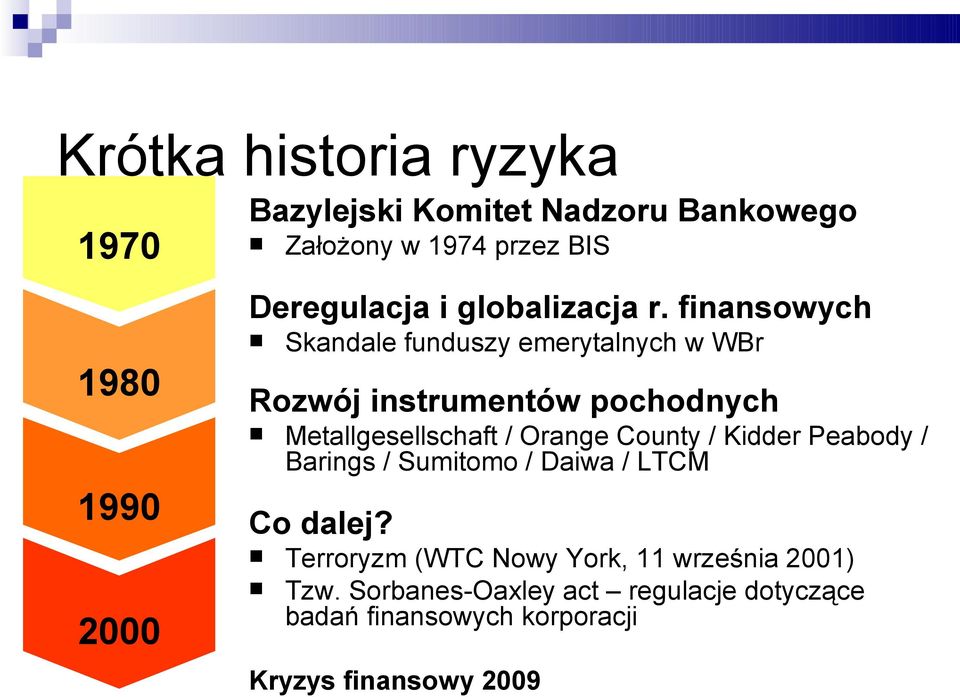 finansowych 1980 Rozwój instrumentów pochodnych 1990 Metallgesellschaft / Orange County / Kidder Peabody /