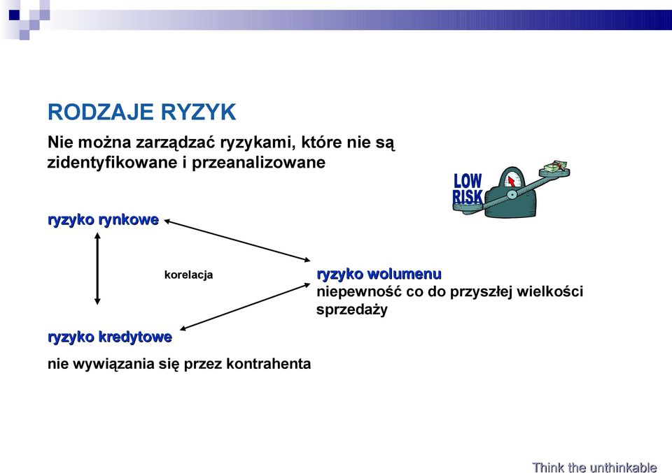 ryzyko wolumenu niepewność co do przyszłej wielkości sprzedaży