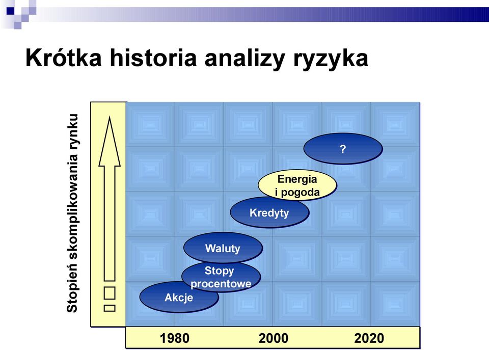 Energia i pogoda Kredyty Waluty