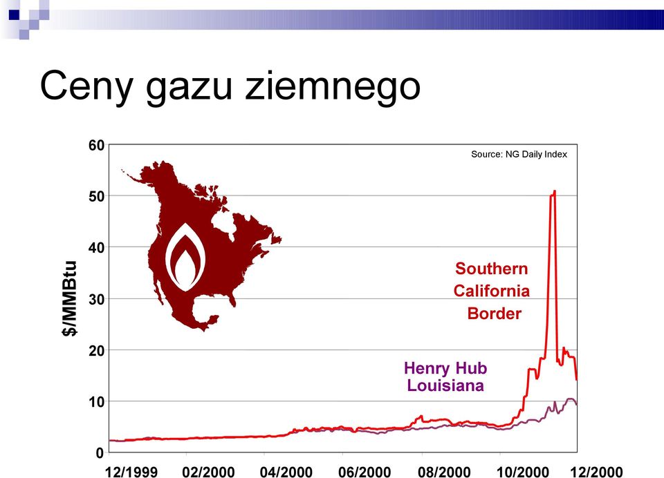 Border 30 20 Henry Hub Louisiana 10 0