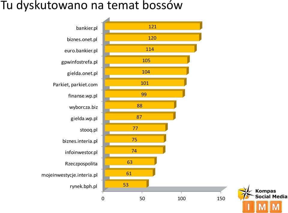 pl biznes.interia.pl infoinwestor.pl Rzeczpospolita mojeinwestycje.interia.pl rynek.