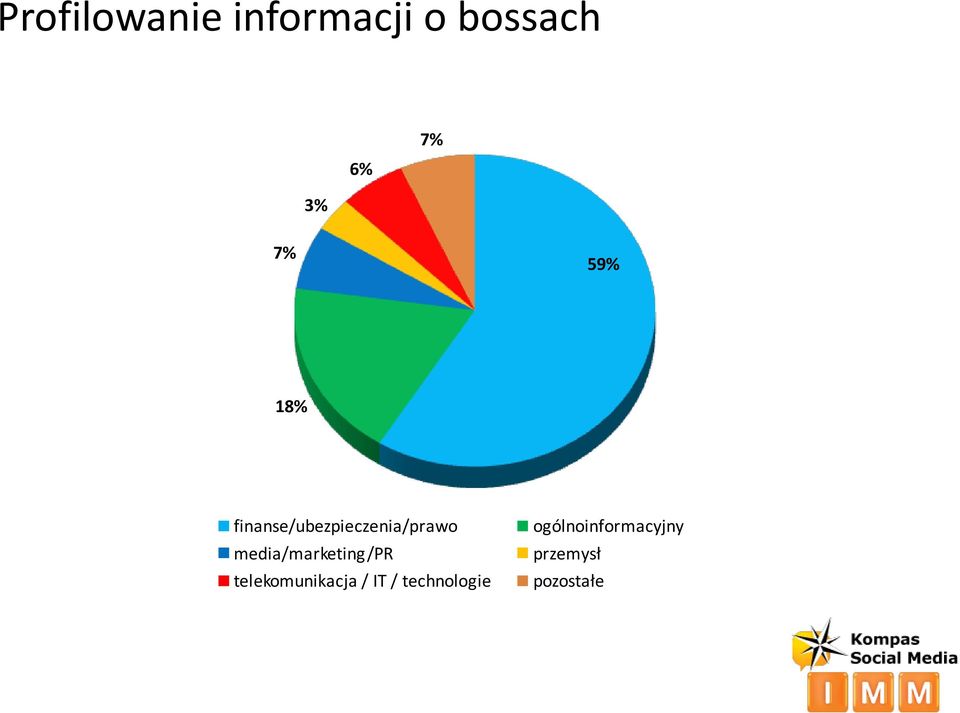 media/marketing/pr telekomunikacja / IT /