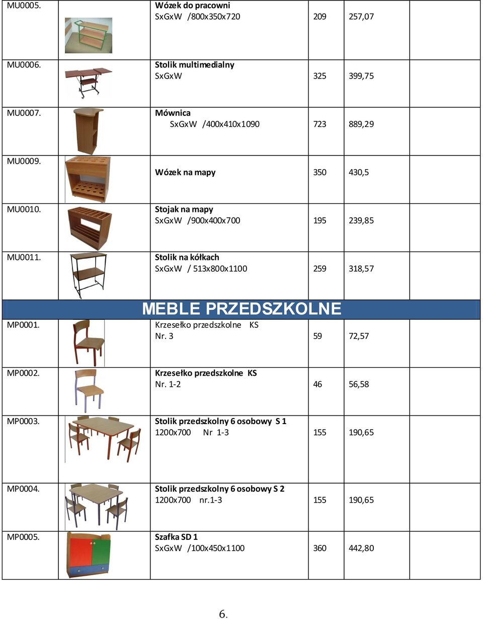 Stolik na kółkach SxGxW / 513x800x1100 259 318,57 MP0001. MEBLE PRZEDSZKOLNE Krzesełko przedszkolne KS Nr. 3 59 72,57 MP0002.